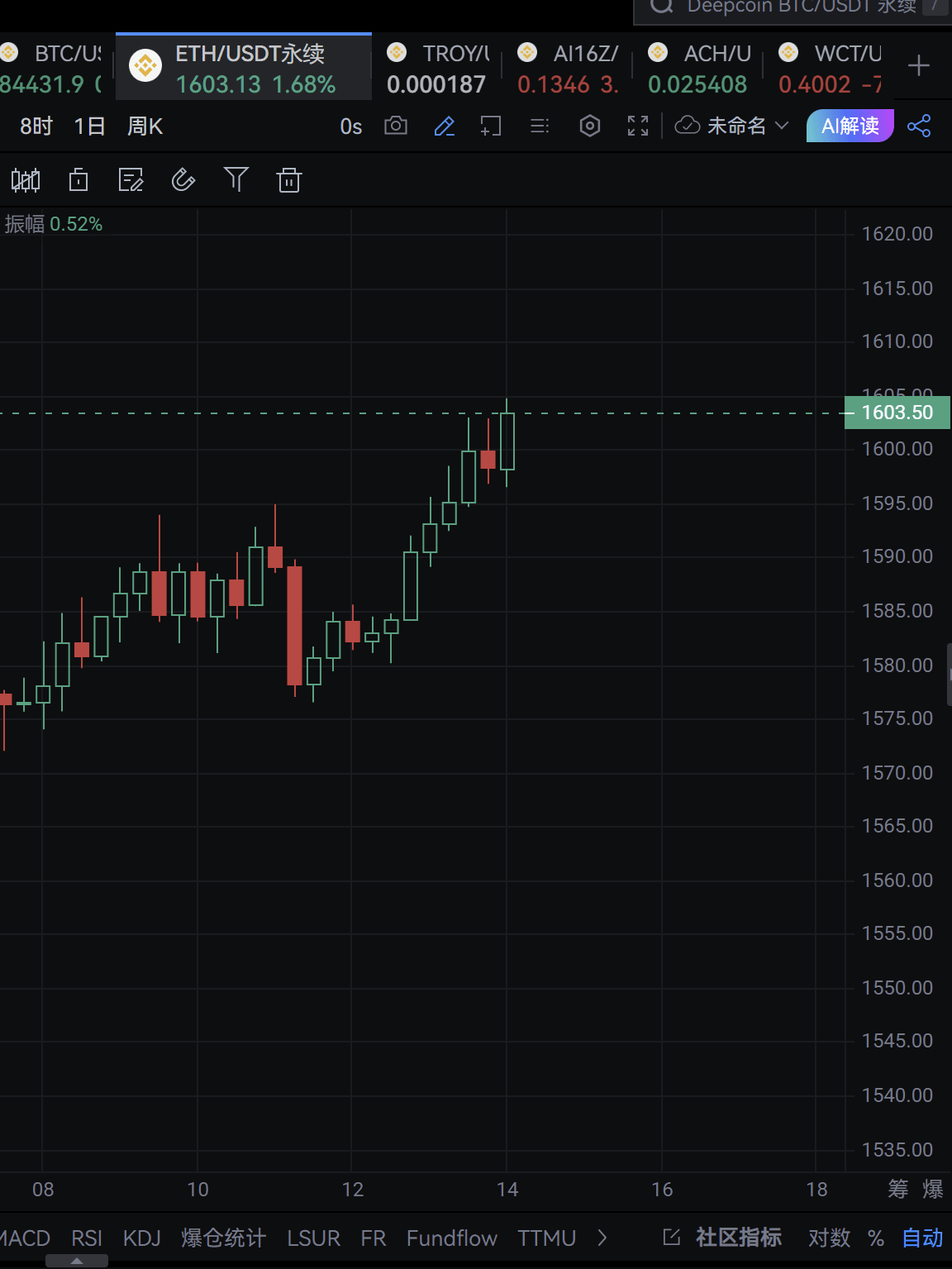 根号s profil | Binance Square