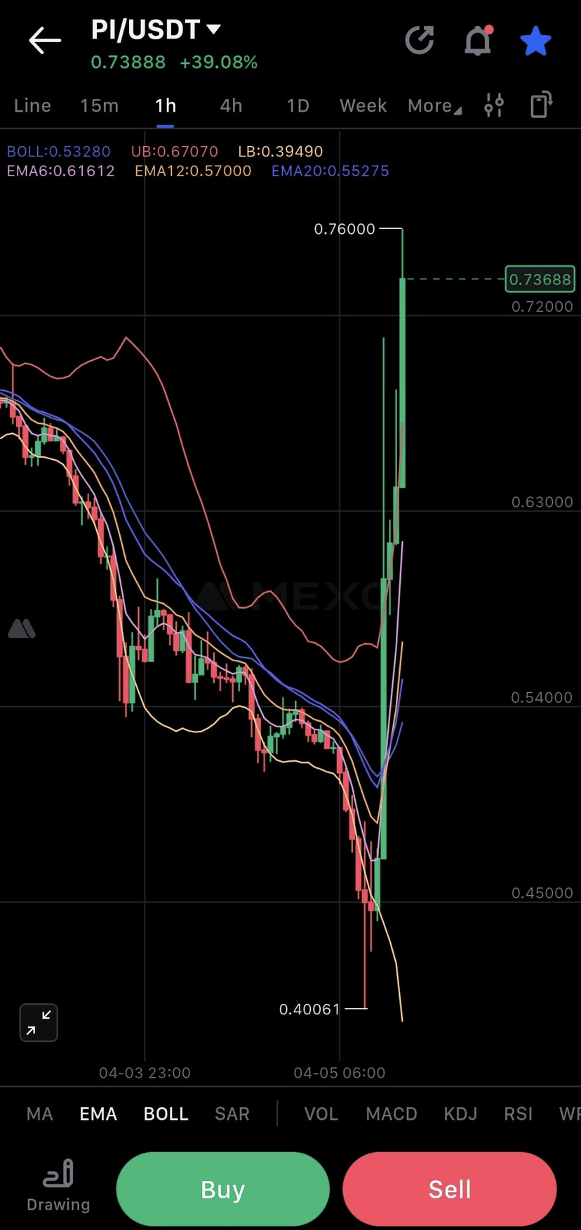 🚀 突发消息：Pi Network的惊人激增！40%持续中！🌕 | NftKamisama发布于币安广场