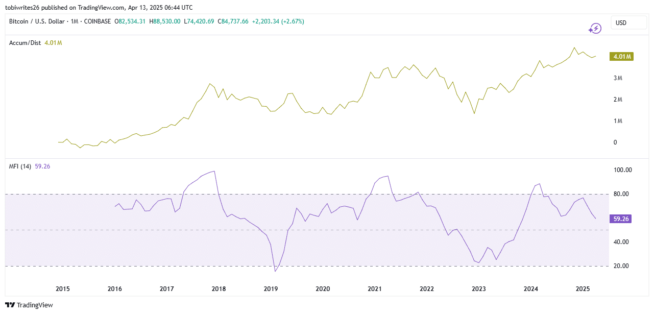 Bitcoin whale holds $198 million: Is a price rally coming? | TinTucBitcoin  on Binance Square