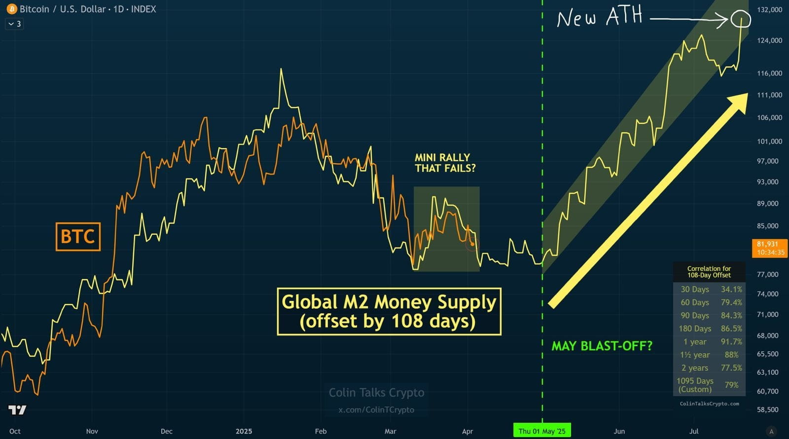 El Mercado Brasileño y las Criptomonedas: Regulación y Crecimiento en 2025  | TuPac Amaru das cripto en Binance Square
