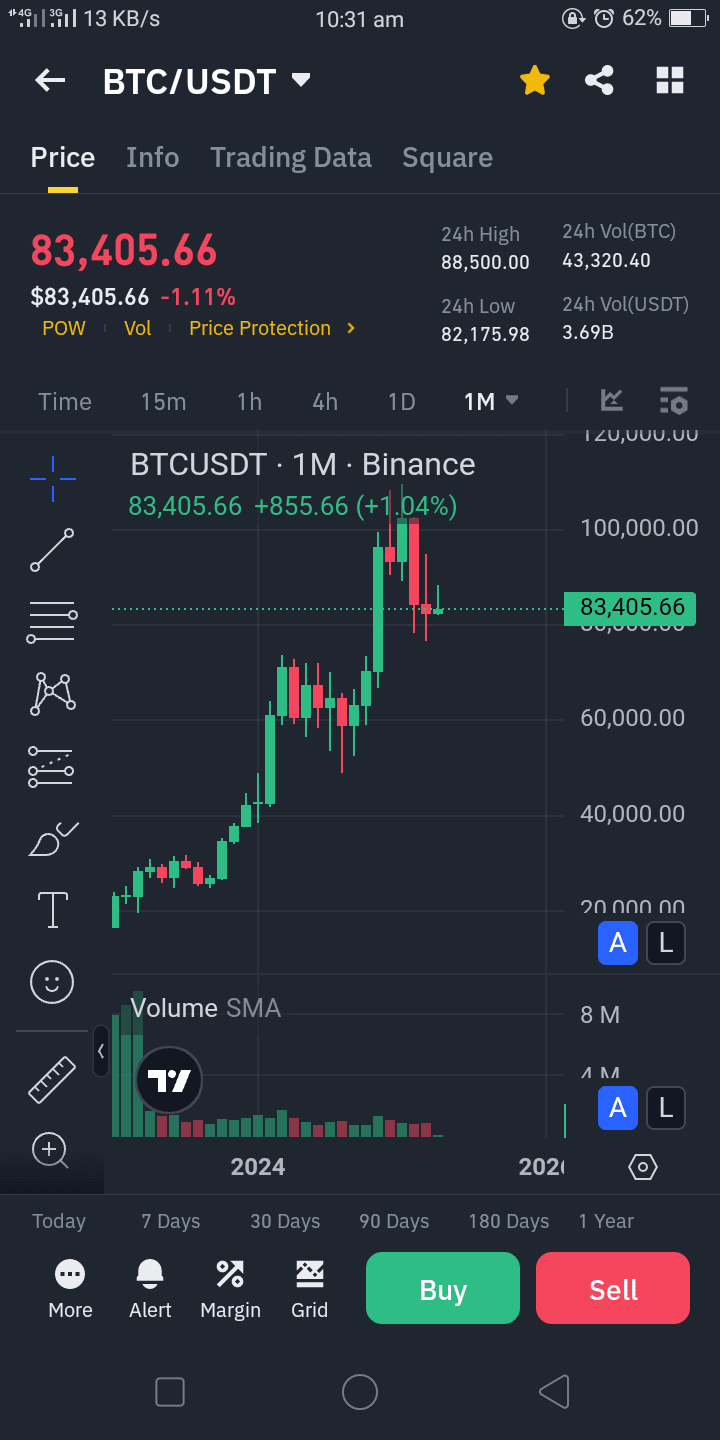 🚀 Análise do Gráfico BTC/USDT: A Próxima Alta Está Chegando? 🚀 |  VOLATILITY KING no Binance Square