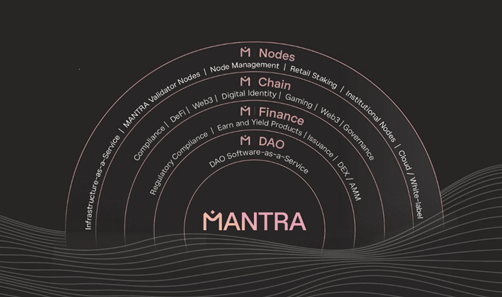 OM代币一小时闪崩80%：MANTRA归咎“无序清算”_aicoin_图2