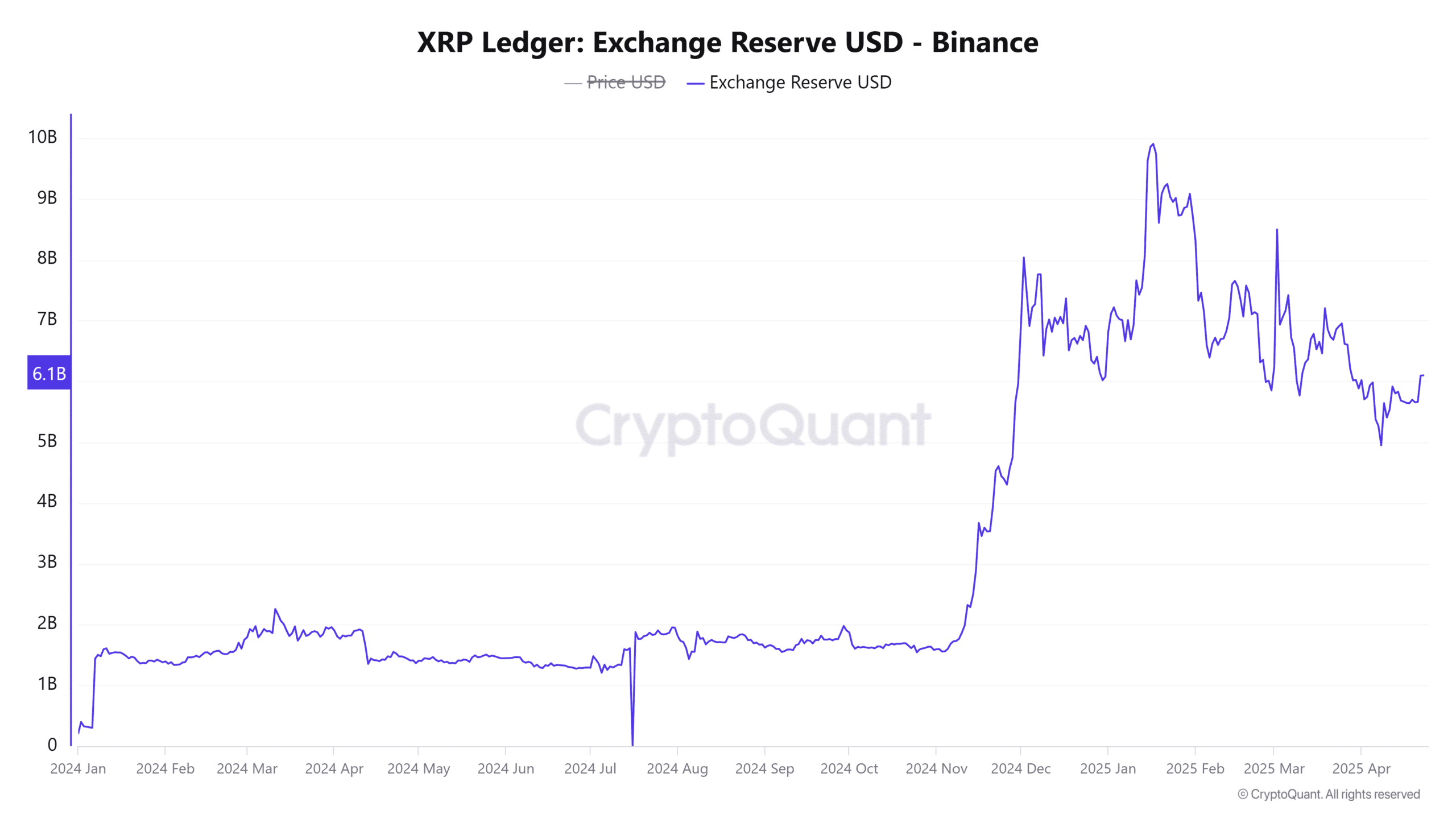 XRP phát hiện mô hình tăng giá, tiềm năng đạt 3 USD - Tin Tức Bitcoin - Cập Nhật Tin Tức Coin Mới Nhất 24/7 2025