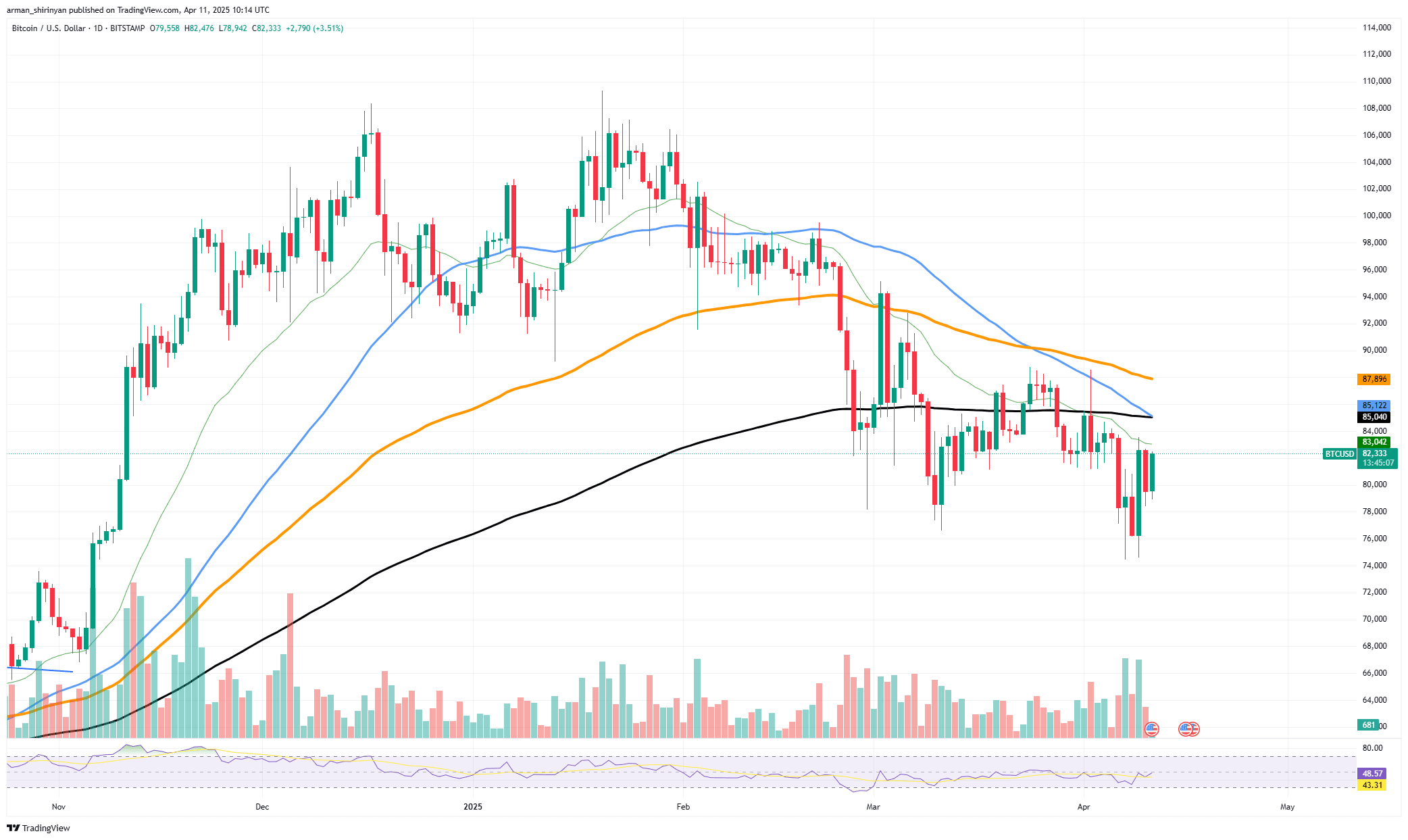 Aqui está o que mata o Bitcoin (BTC): Peter Schiff | U.today no Binance  Square