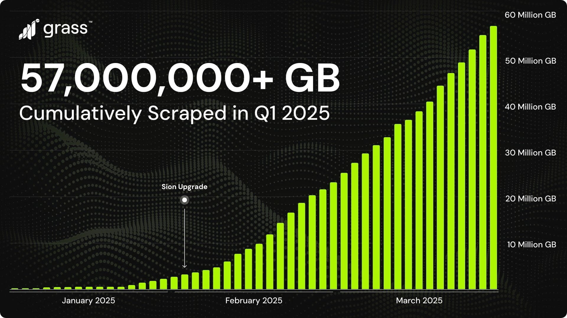 If GRASS comes??? | Darogia on Binance Square