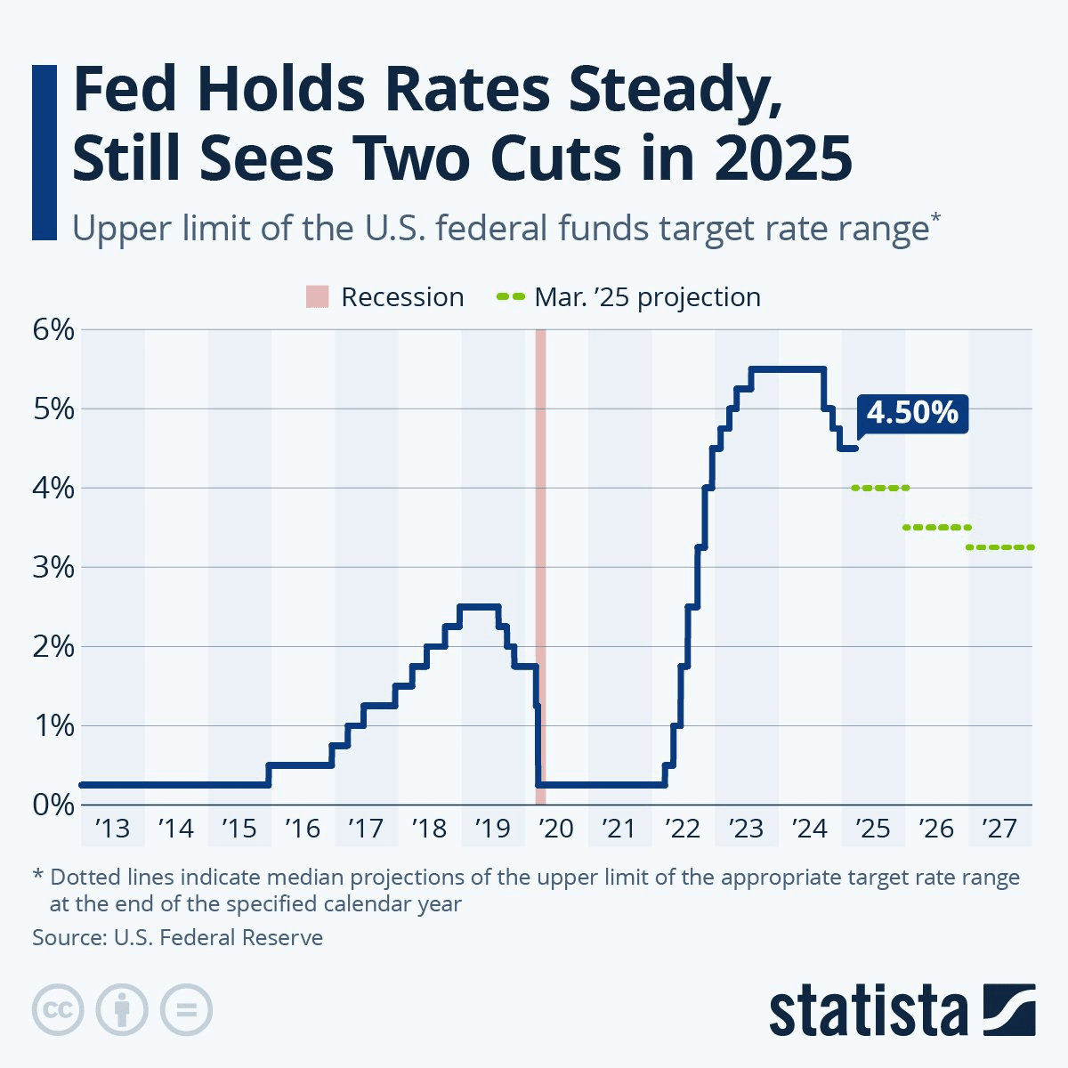 辛普森家庭》再次預言了嗎？經濟歷史上最糟糕的一天可能來臨了| 幣安廣場上的Trading Heights