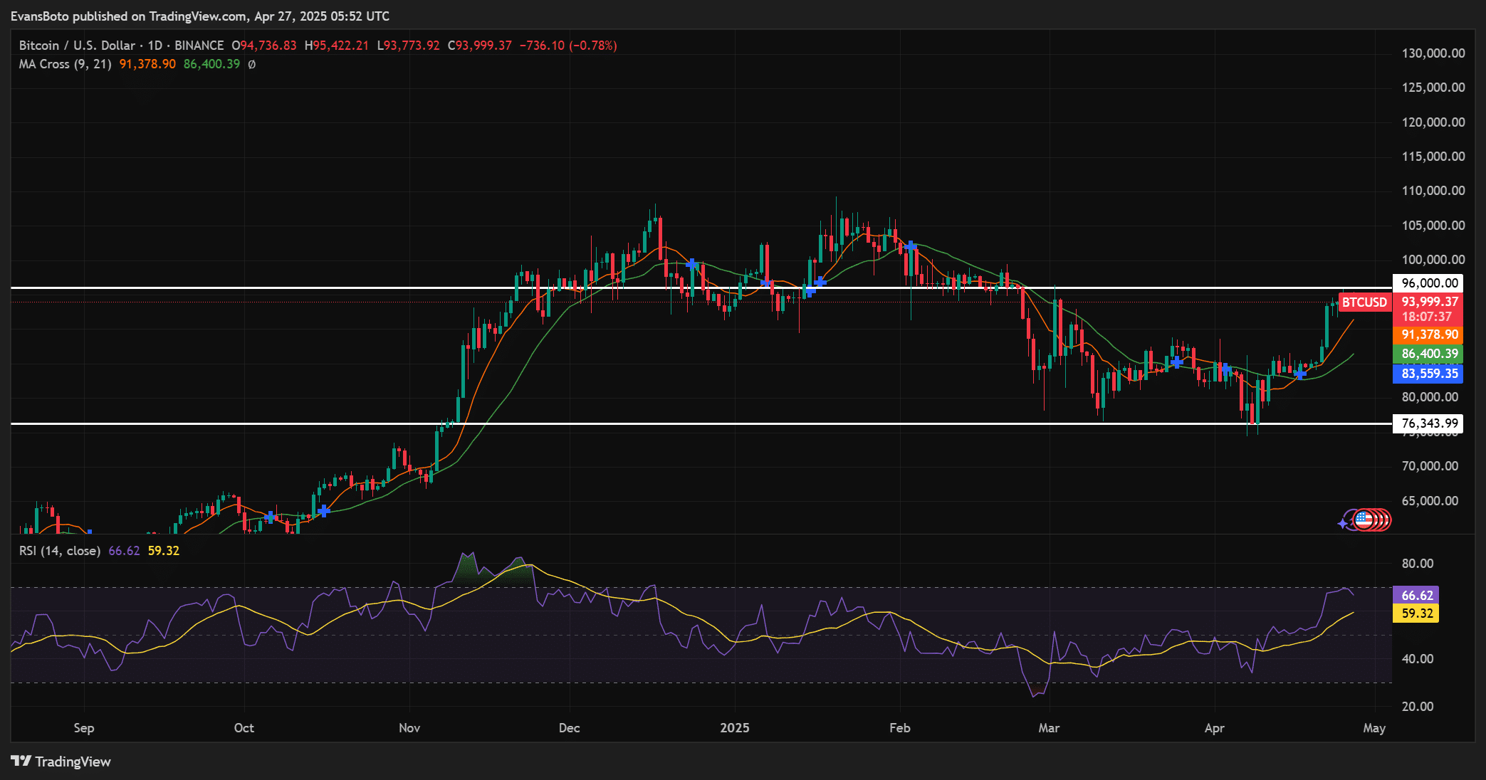 Dòng tiền Bitcoin 106K báo động: BTC sắp biến động? - Tin Tức Bitcoin - Cập Nhật Tin Tức Coin Mới Nhất 24/7 2025