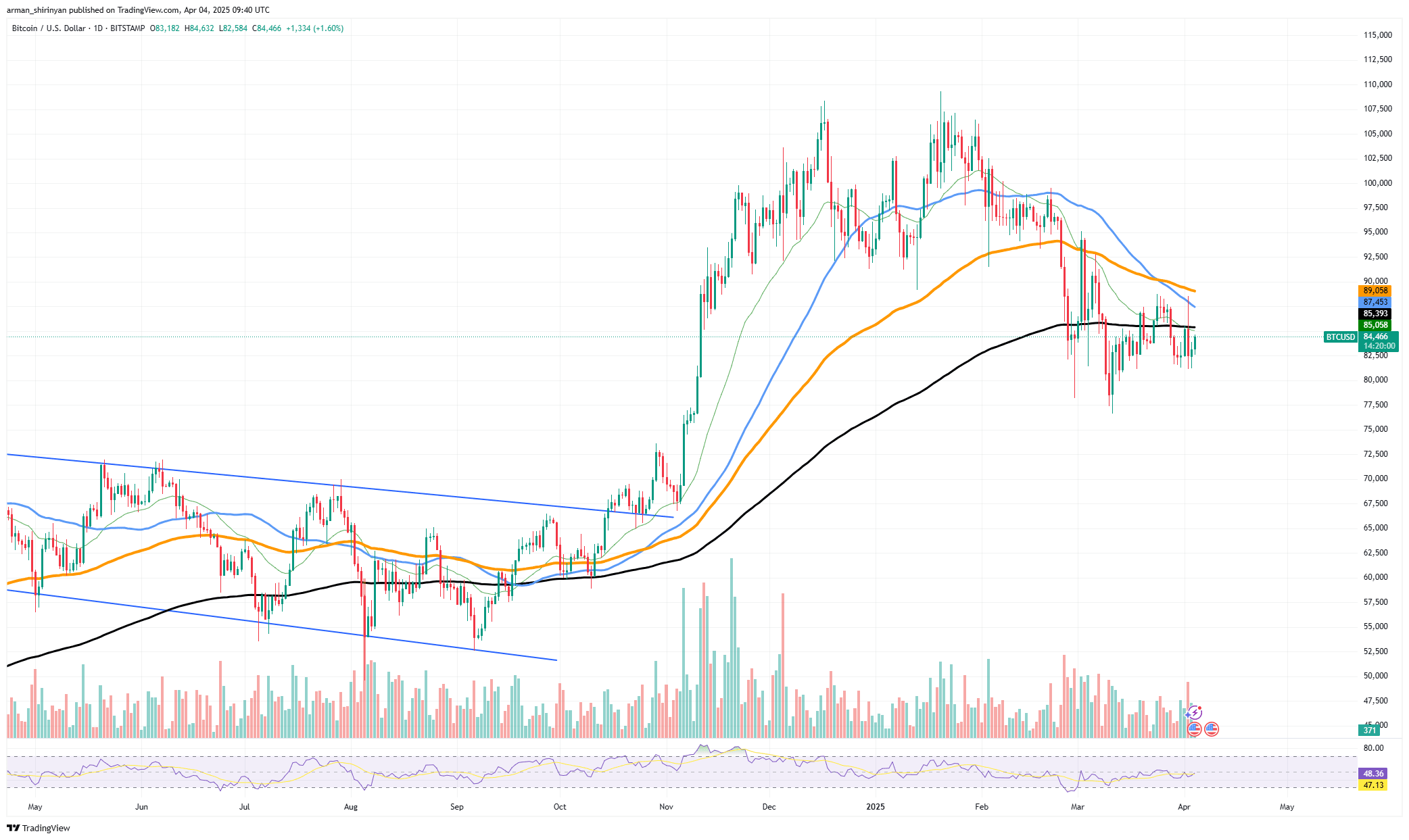 最大痛苦”比特币（BTC）价格揭晓| U.today发布于币安广场