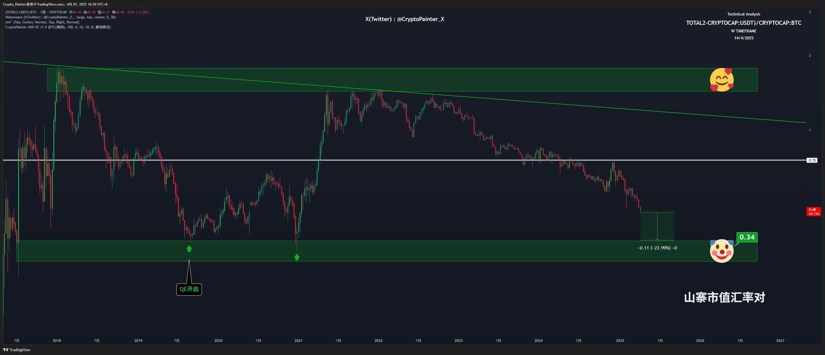 Abbandonare le illusioni: il periodo delle altcoin non tornerà, guida alle  operazioni nel prossimo ciclo. | 深潮 TechFlow su Binance Square