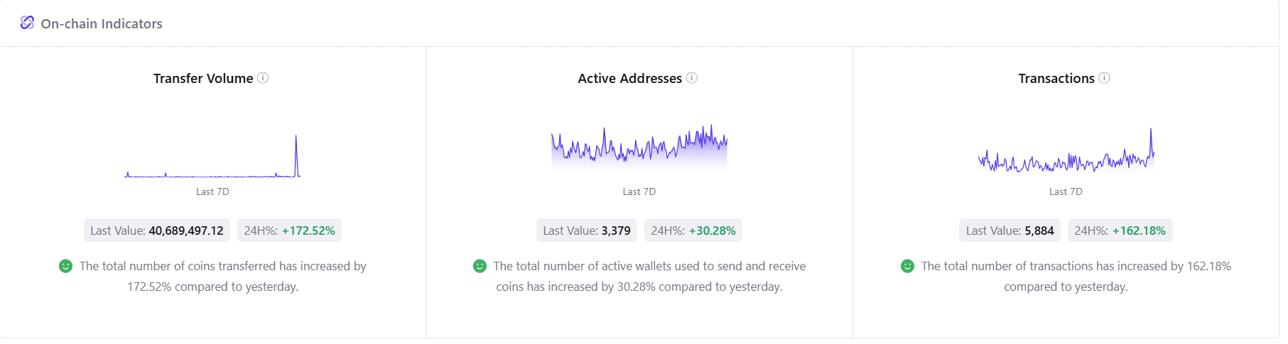 Giá Uniswap có thể đạt 7 USD khi cá voi chuyển 54 triệu USD UNI - Tin Tức Bitcoin - Cập Nhật Tin Tức Coin Mới Nhất 24/7 2025