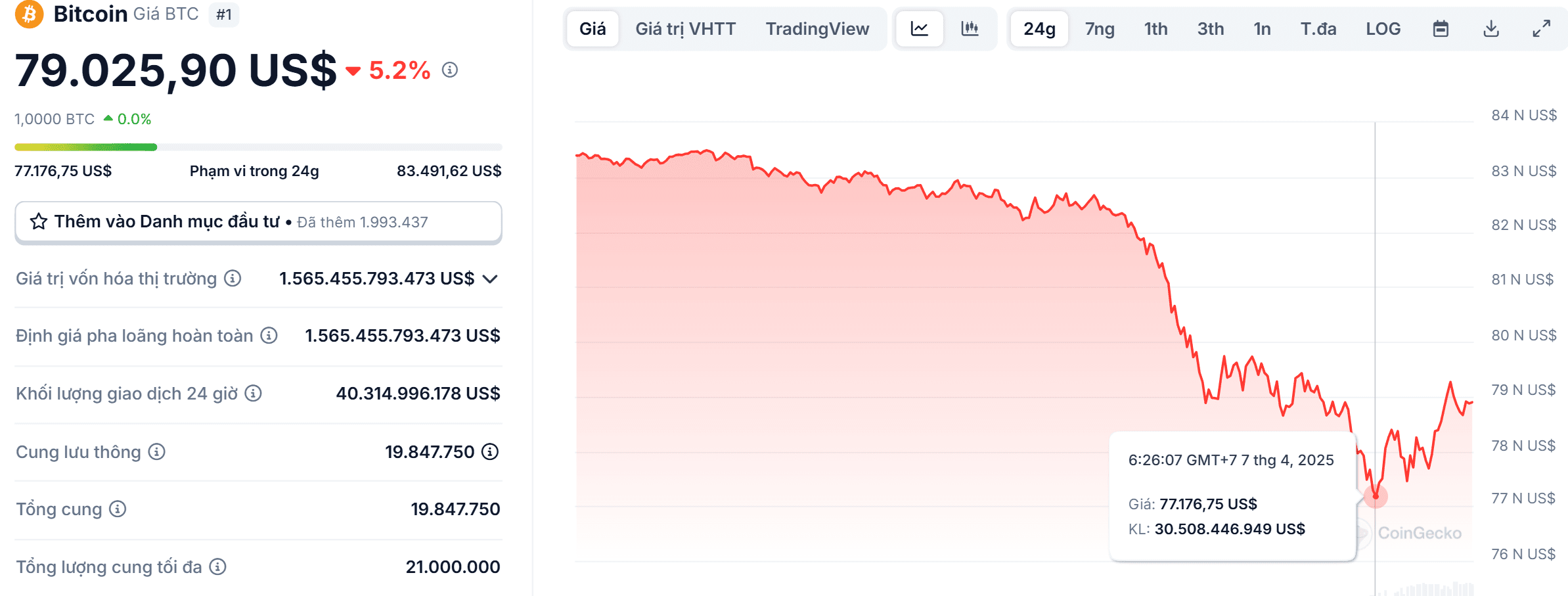 2025年4月7日，加密貨幣市場突發暴跌| 幣安廣場上的远涛趋势