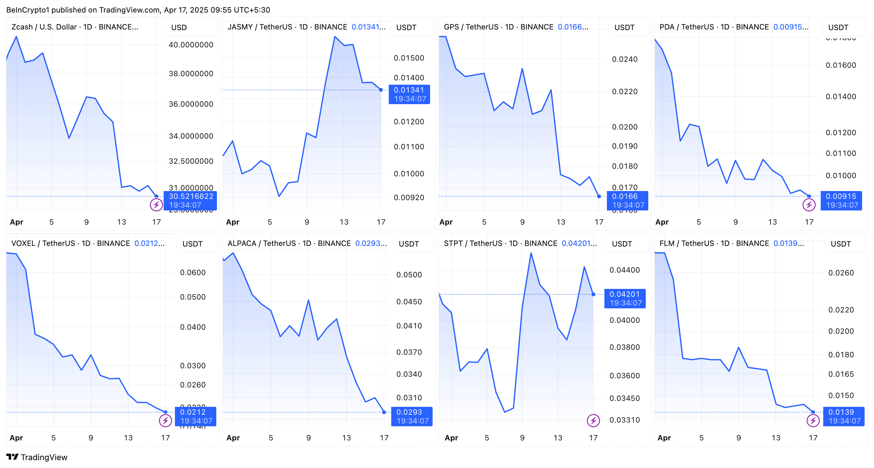 17 altcoins at risk of being delisted by Binance – FTT leads the list |  Mr-Quit123 on Binance Square