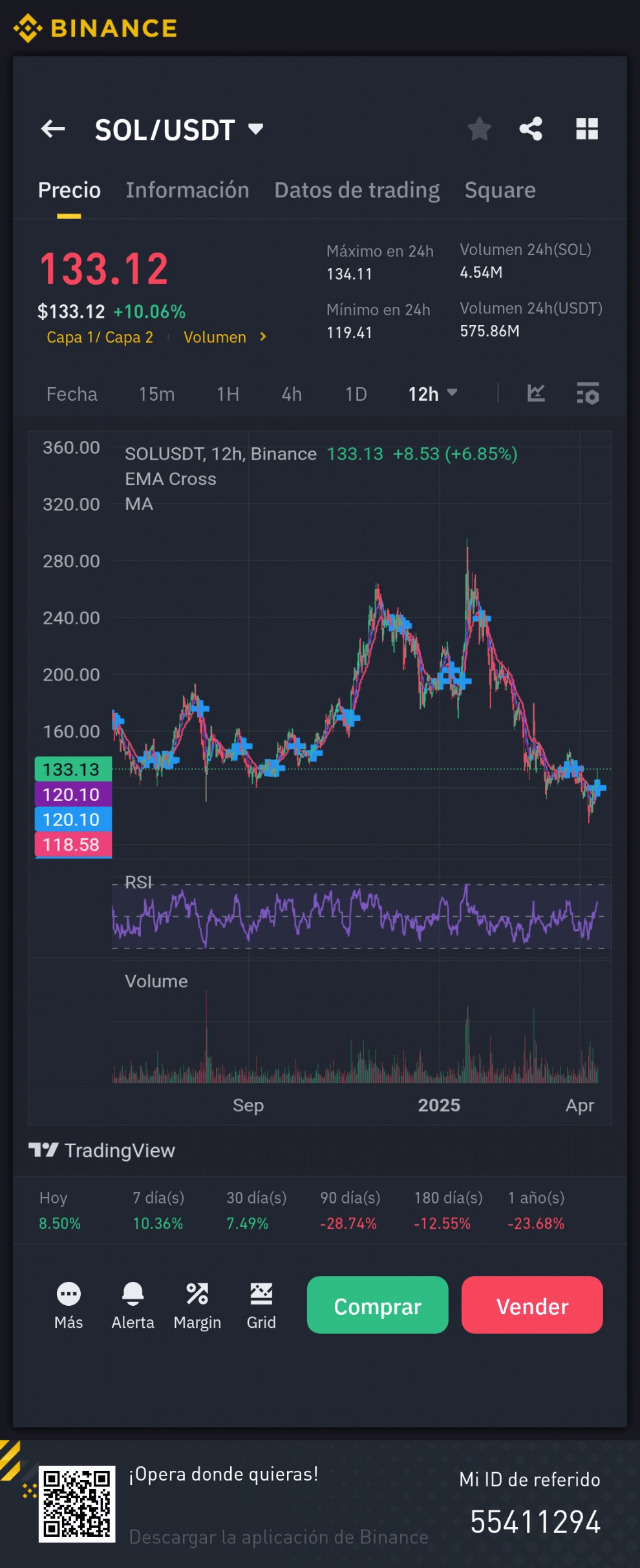 SOL/USDT的技术和基本面分析| ANFELIA_INVESTMENT发布于币安广场