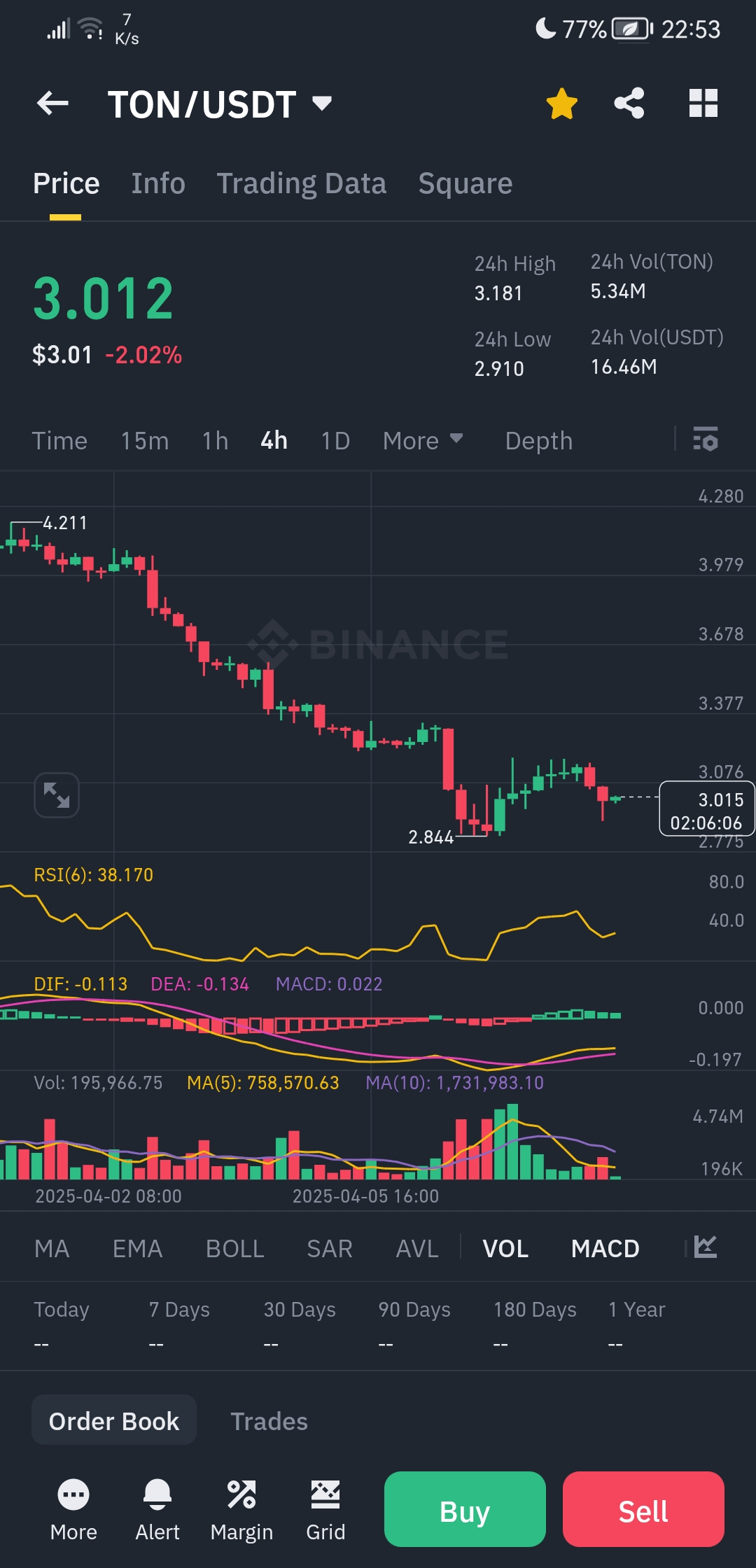 TON/USDT – 月亮前的平静？让我们准备好！ | WhaleWatcherr发布于币安广场