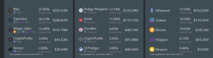 five most-traded NFT marketplace in Q1 2025