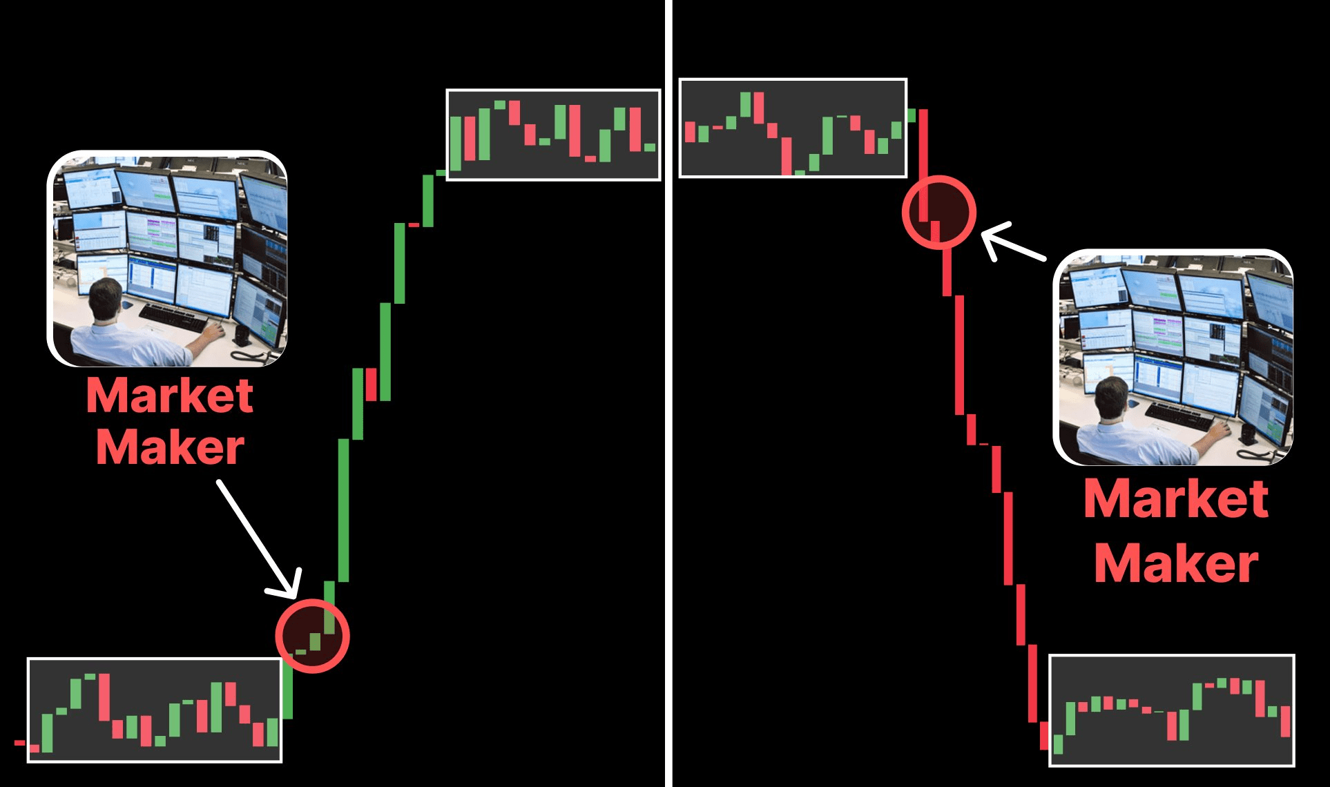6 Hidden Ways Market Makers Manipulate the Crypto Market | Valueobtain on  Binance Square