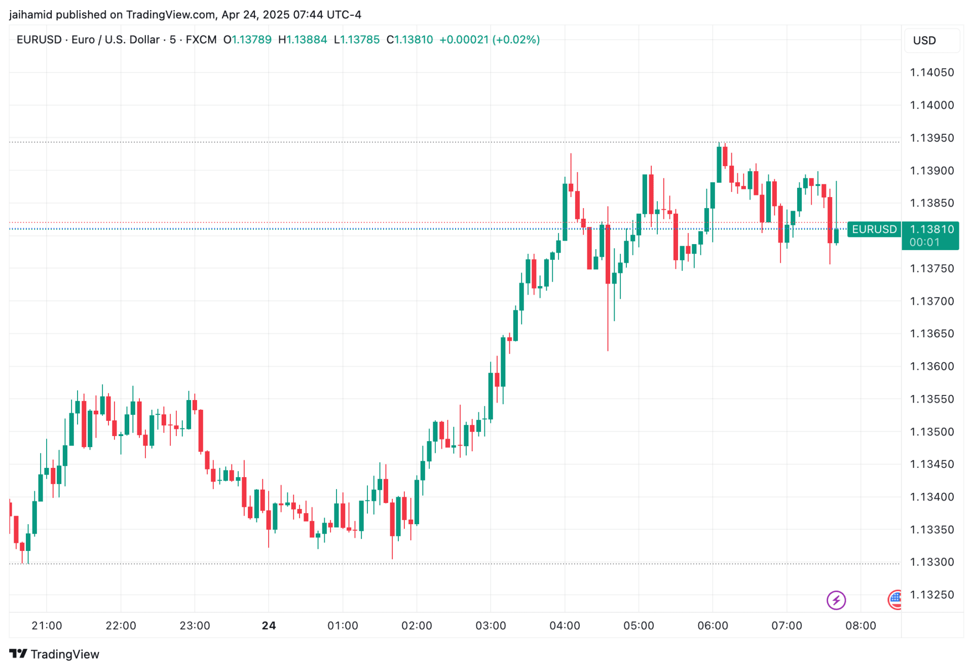Deutsche Bank warns of a 'structural' dollar crash that will knock it down to its weakest level in 11 years