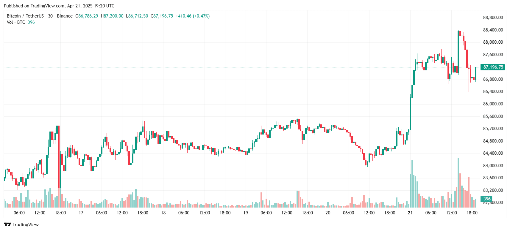 5 things to know about Bitcoin this week | Mr-Quit123 on Binance Square