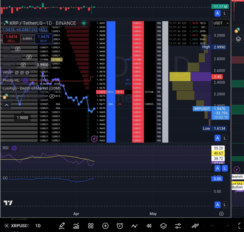 Análise de preço do XRP. Fonte: X/@DarkhorseDNME4