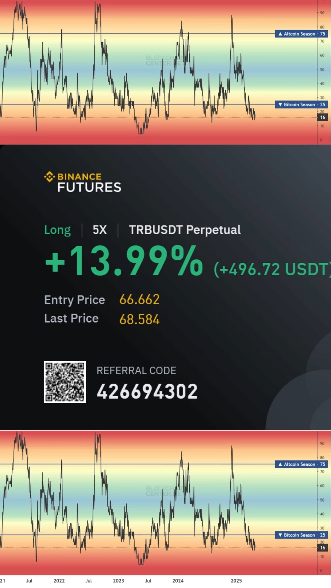 Bitcoin - Infinite Money Glitch Strategy 1) Buy Bitcoin 500 days Before  Halving 2) Hold & Do Nothing 3) Sell 500 Days After Halving 4) Repeat |  mohon1M on Binance Square