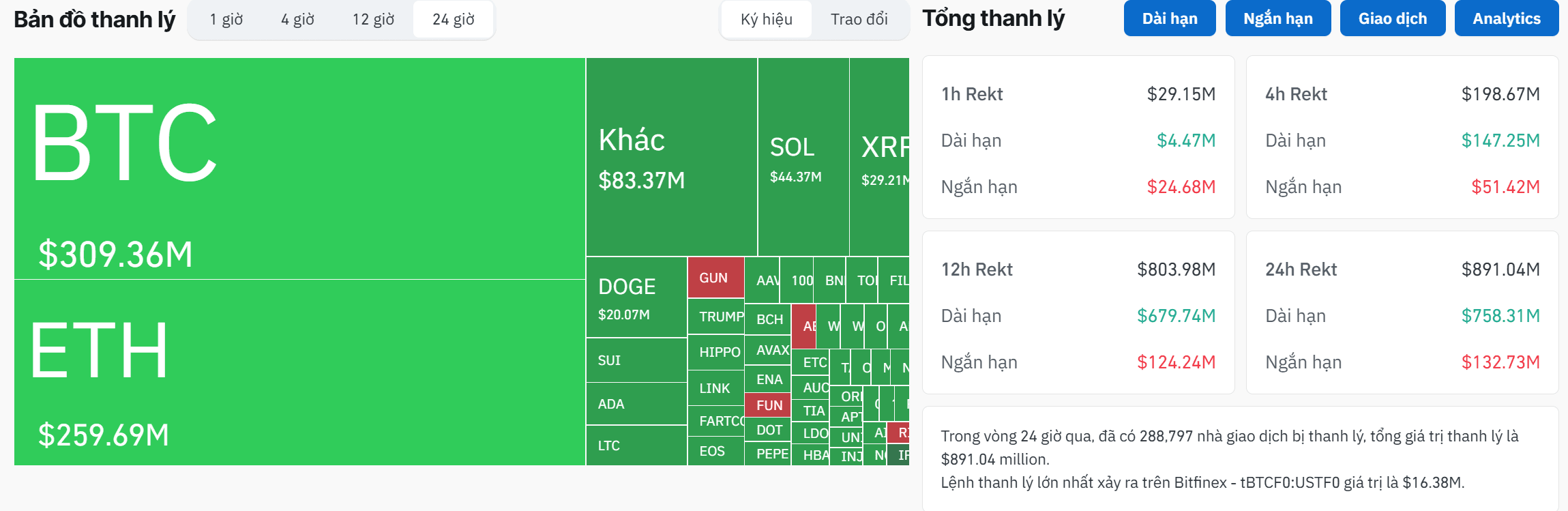 是什么原因导致比特币和山寨币在2025年4月7日大幅下跌？ | Tự Do 114发布于币安广场