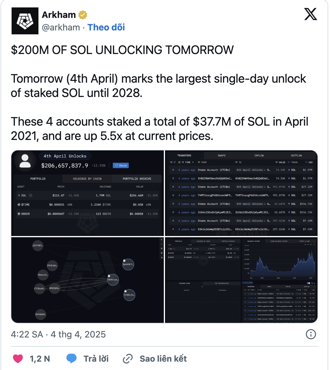 Why did Solana drop sharply early this morning, April 4, 2025? | Tự Do 114  on Binance Square