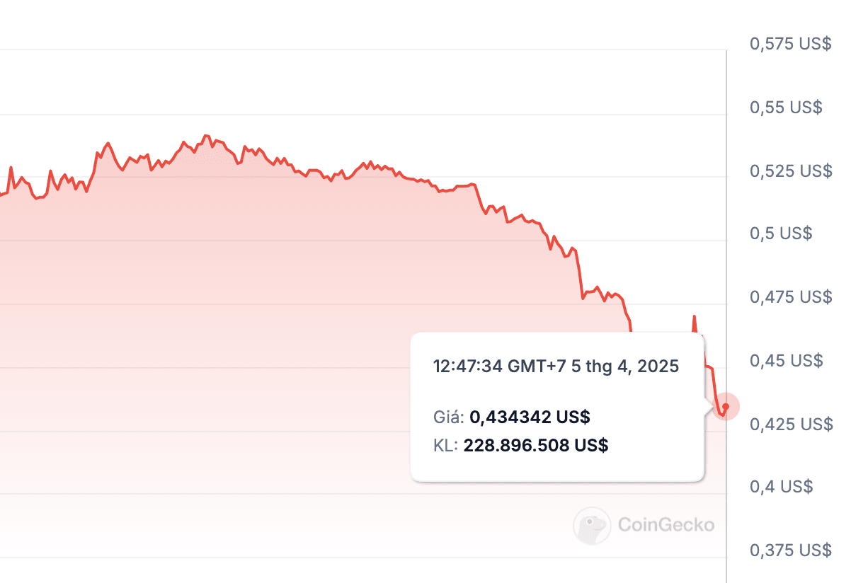Pi Continues to Fall Freely, Experts Explain Why Binance Has Not Listed |  blogtienso on Binance Square