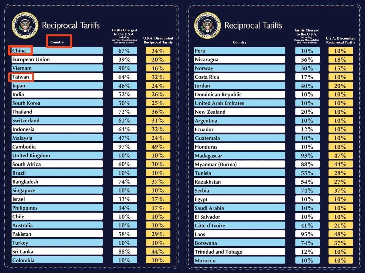 关税大棒落地，美股大跌， 币圈闪崩！行情接下来该怎么走？ | 峰哥加密圈发布于币安广场