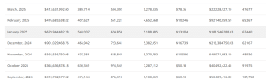 NFT sales volume month-over-month