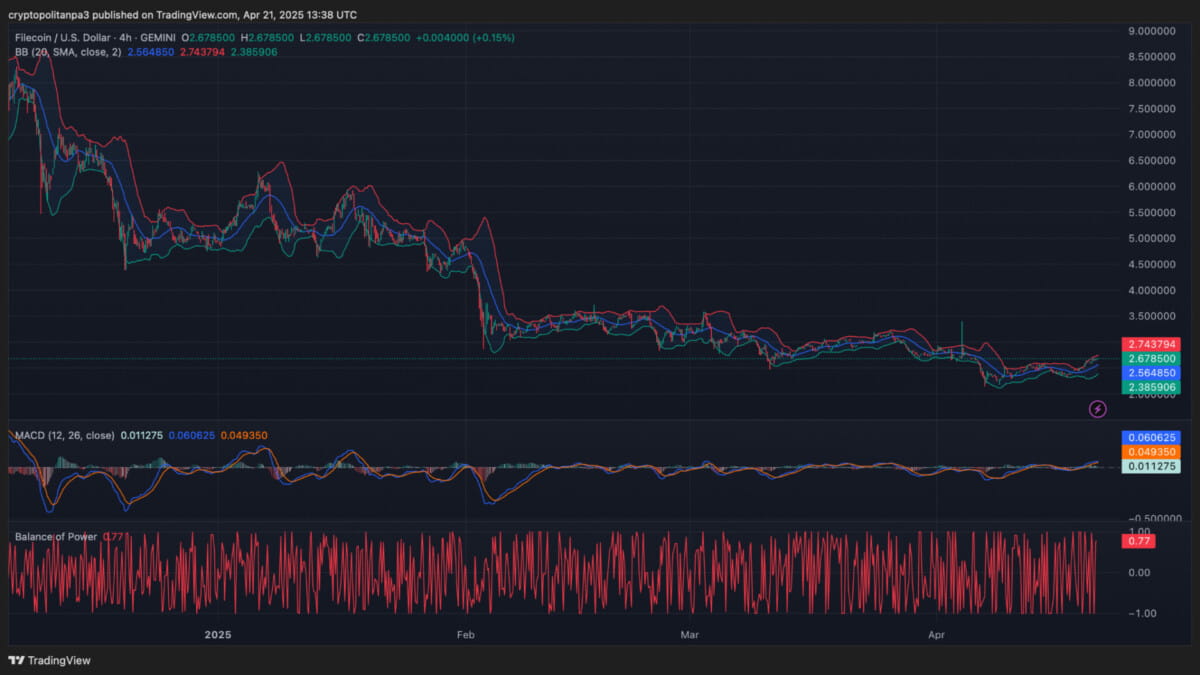 FIL/USD chart Image Source: TradingView
