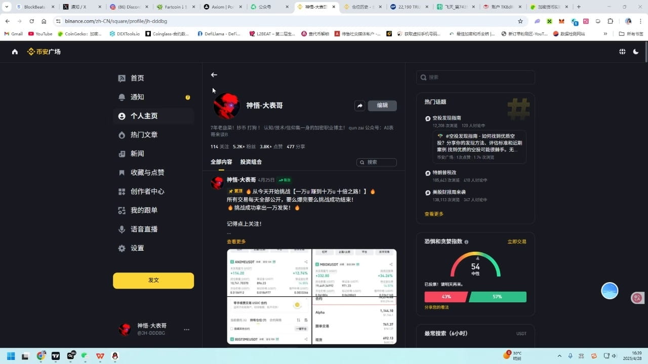 收菜了~ 上午说了看多,梭哈了一波sol 上的meme,做了波顺风车,都涨了不少。 成功撸到了20000u。 先收波菜,今天定的目标打到 ...