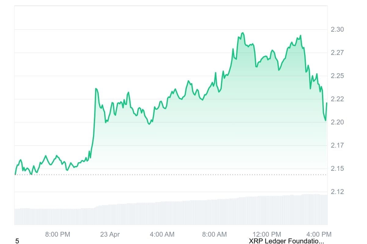 XRP Price