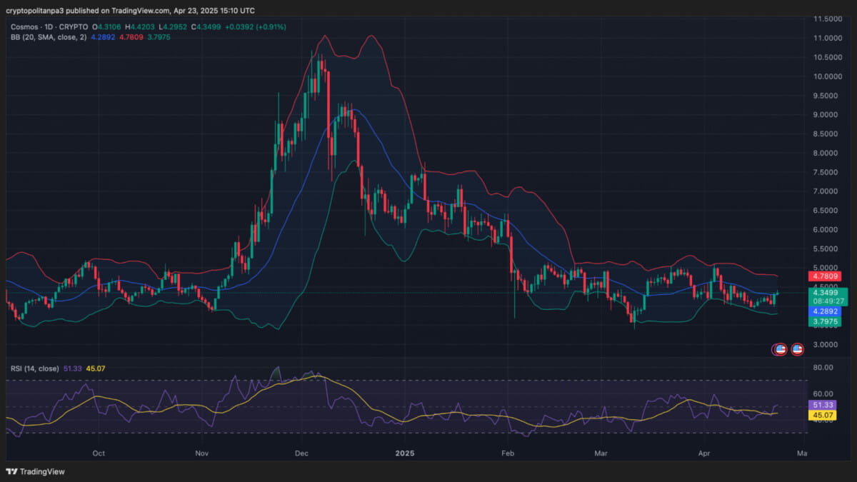 Predicción del precio de Cosmos 2025-2031: ¿Recuperará ATOM ATH? |  Cryptopolitan en Binance Square