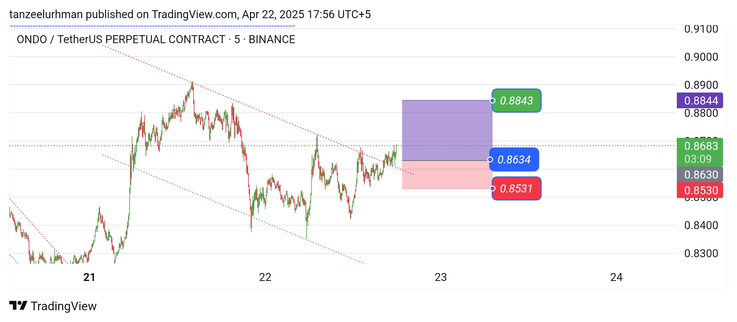 ONDO ) ALLERTA RALLY RIALZISTA 🤑🚀🚨‼️ | CRYPTOIG su Binance Square
