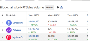 NFT sales volume by chains Today April 11