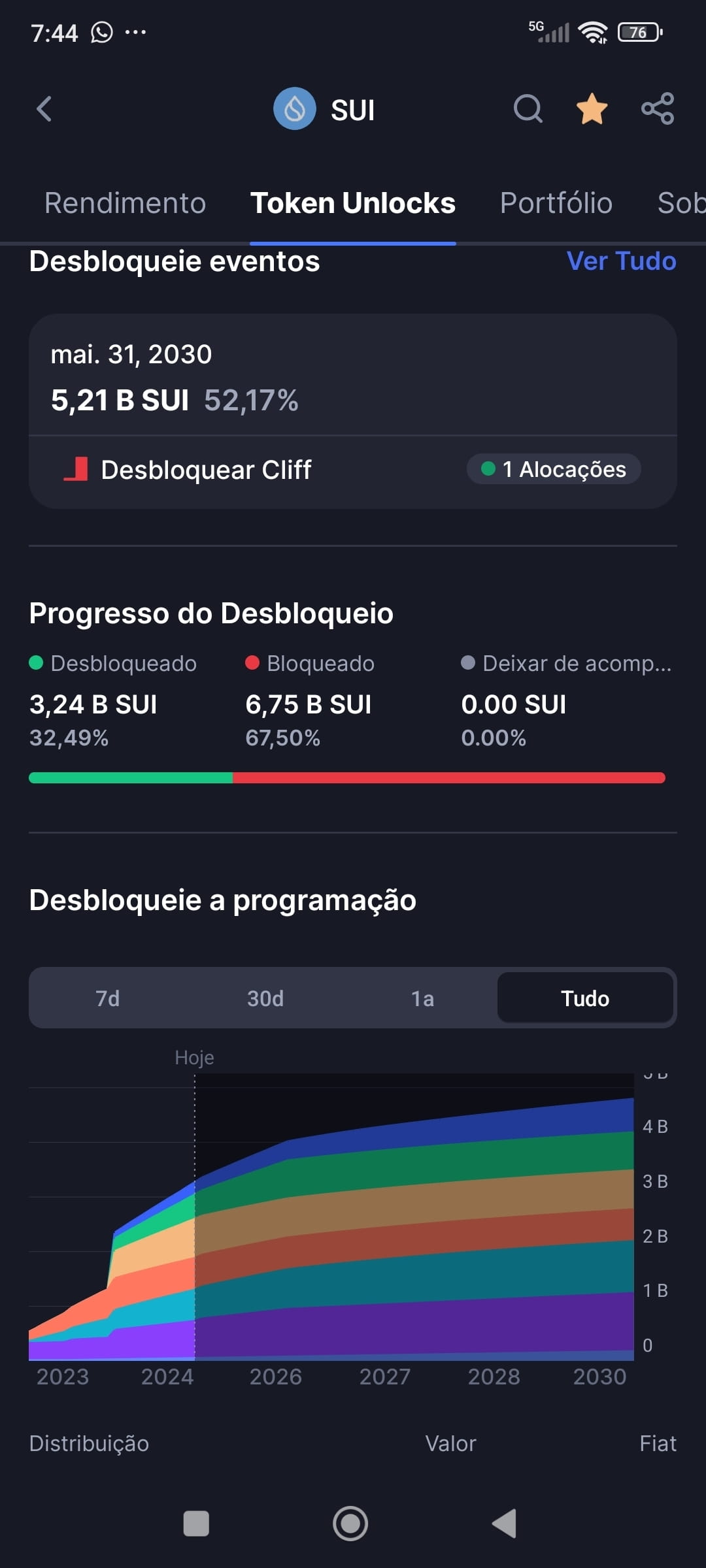 The upcoming unlock of 74 million $SUI tokens on May 1, | Ilias Kps on  Binance Square