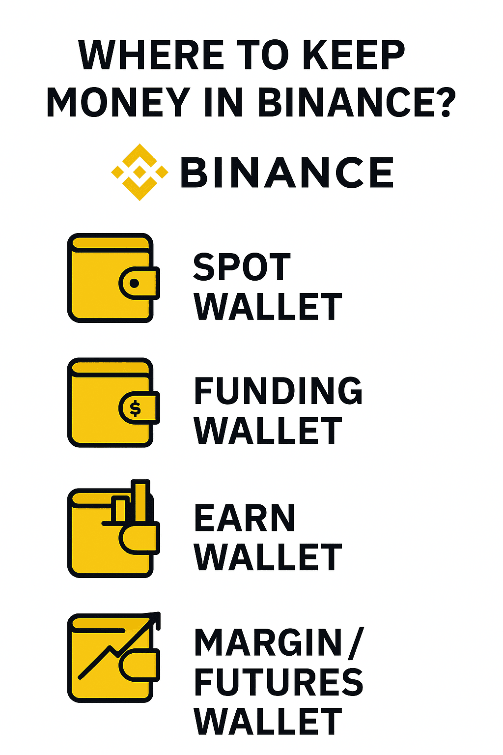 Binance Trading for Beginners: A Simple Guide to Get Started | Waqar trading  expert on Binance Square