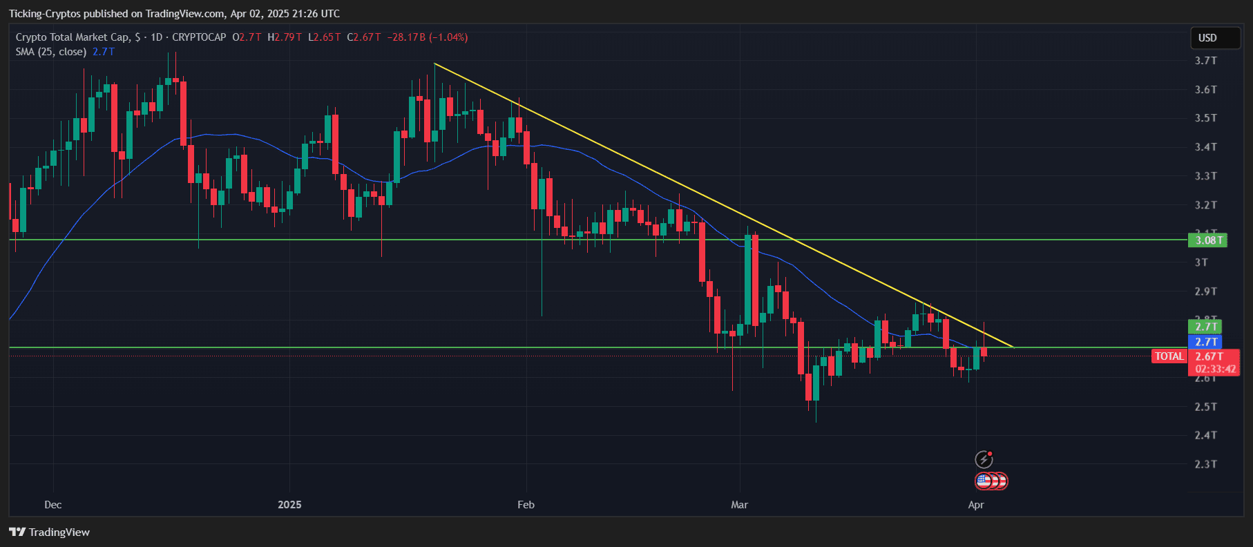 Analisis Harga Bitcoin: Kinerja Kuartal 1 Tahun 2025 Dan Prediksi Harga BTC  | blogtienso di Binance Square