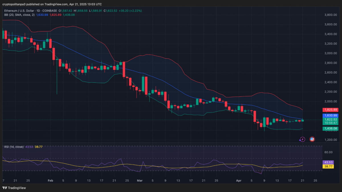 Predicción de precios de Ethereum 2025-2031: ¿Alcanzará ETH los $5,000  pronto? | Cryptopolitan en Binance Square