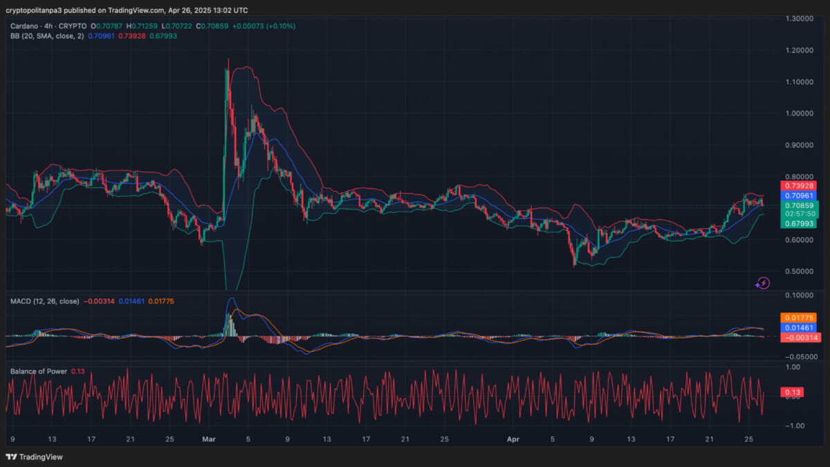 Predicción del precio de Cardano 2025-2031: ¿se recuperará ADA a $3 pronto?  | Cryptopolitan en Binance Square