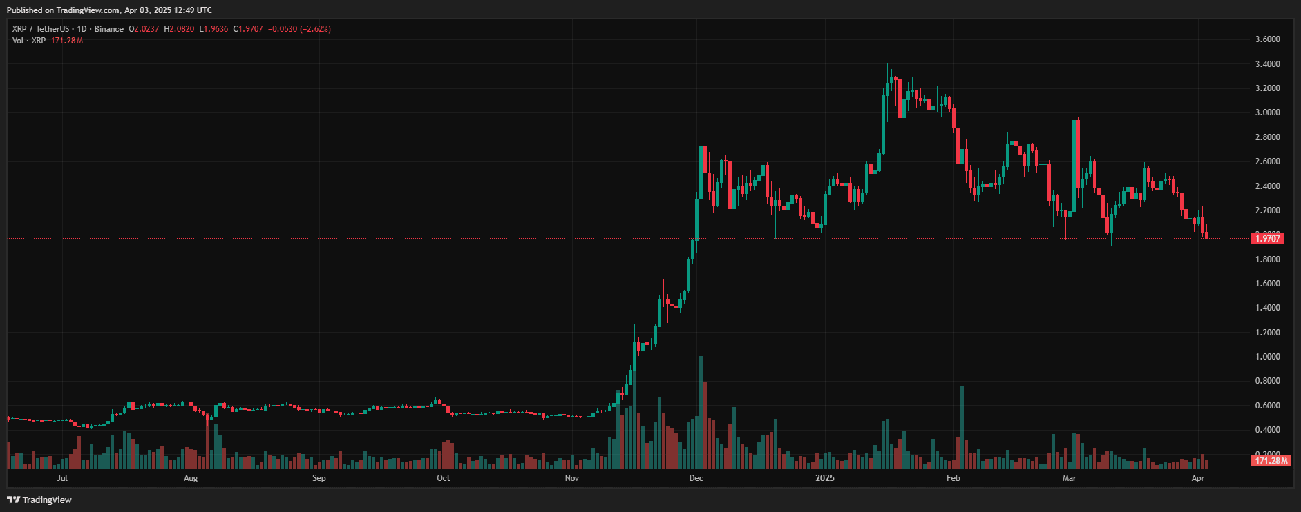 Hope for XRP ETF in 2025, Binance predicts price will reach $600 |  Mr-Quit123 on Binance Square