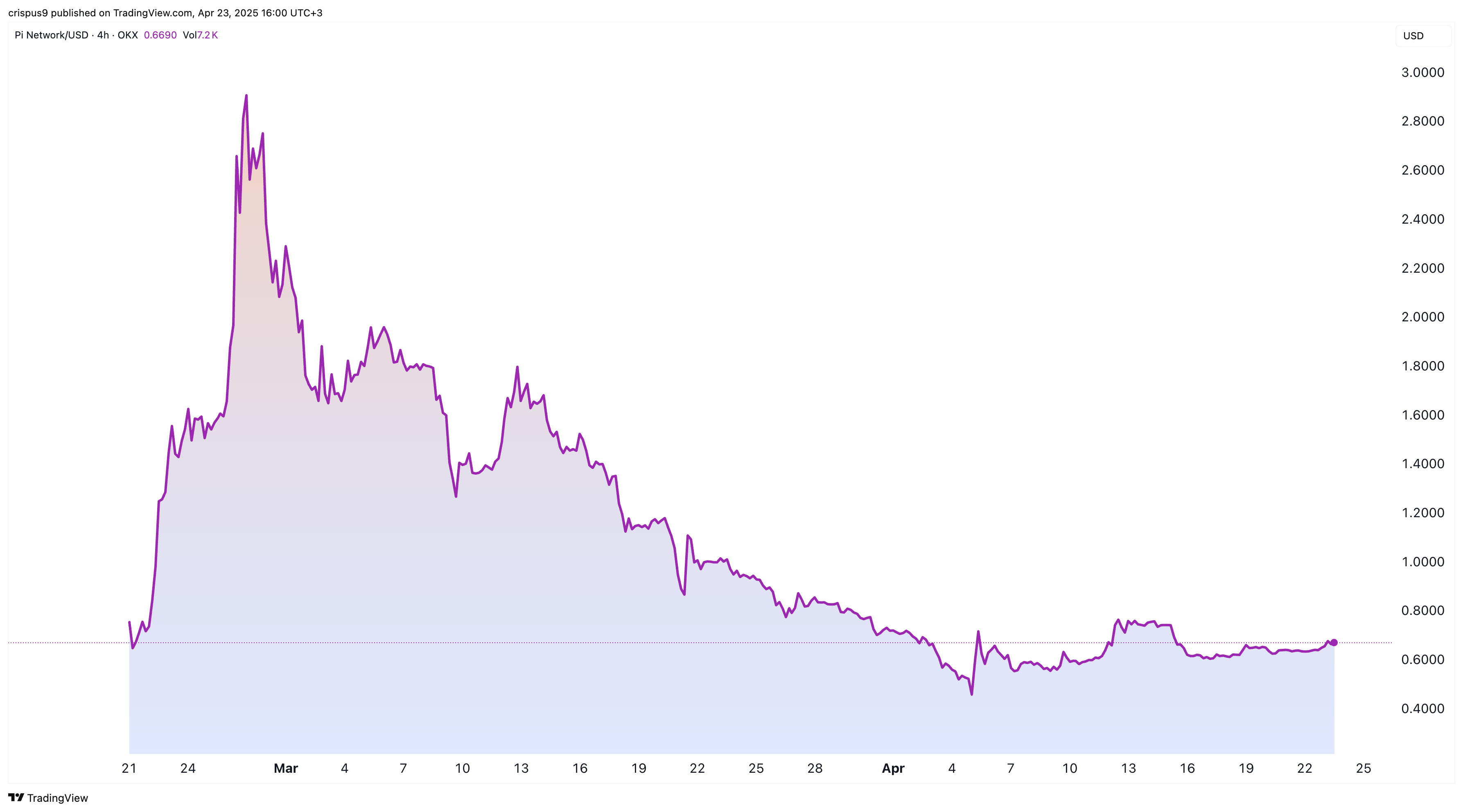 This is why the founders of Pi Network could become cryptocurrency  billionaires | blogtienso on Binance Square, image size:3574x1986
