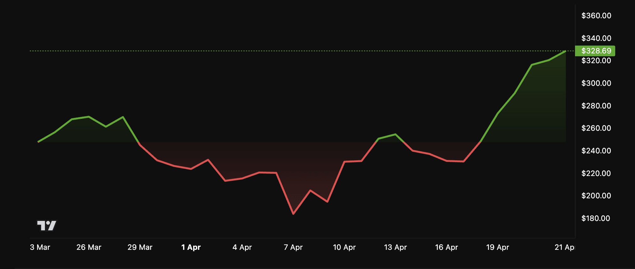 Can Bittensor Surpass Bitcoin? This CEO Believes So | BeInCrypto Brasil on  Binance Square