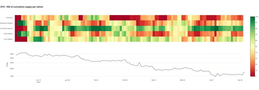 Ethereum tăng mạnh tiến tới 2K USD: Chìa khóa bền vững - Tin Tức Bitcoin - Cập Nhật Tin Tức Coin Mới Nhất 24/7 2025