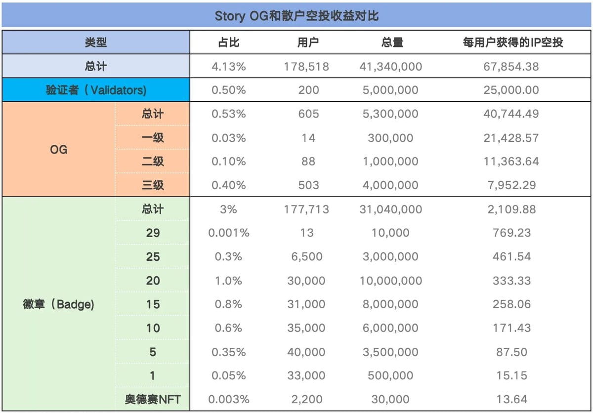 Share with you who are in endless confusion — The path to a $10,000 monthly  salary in Web3: The ambassador program | 加密狗 on Binance Square