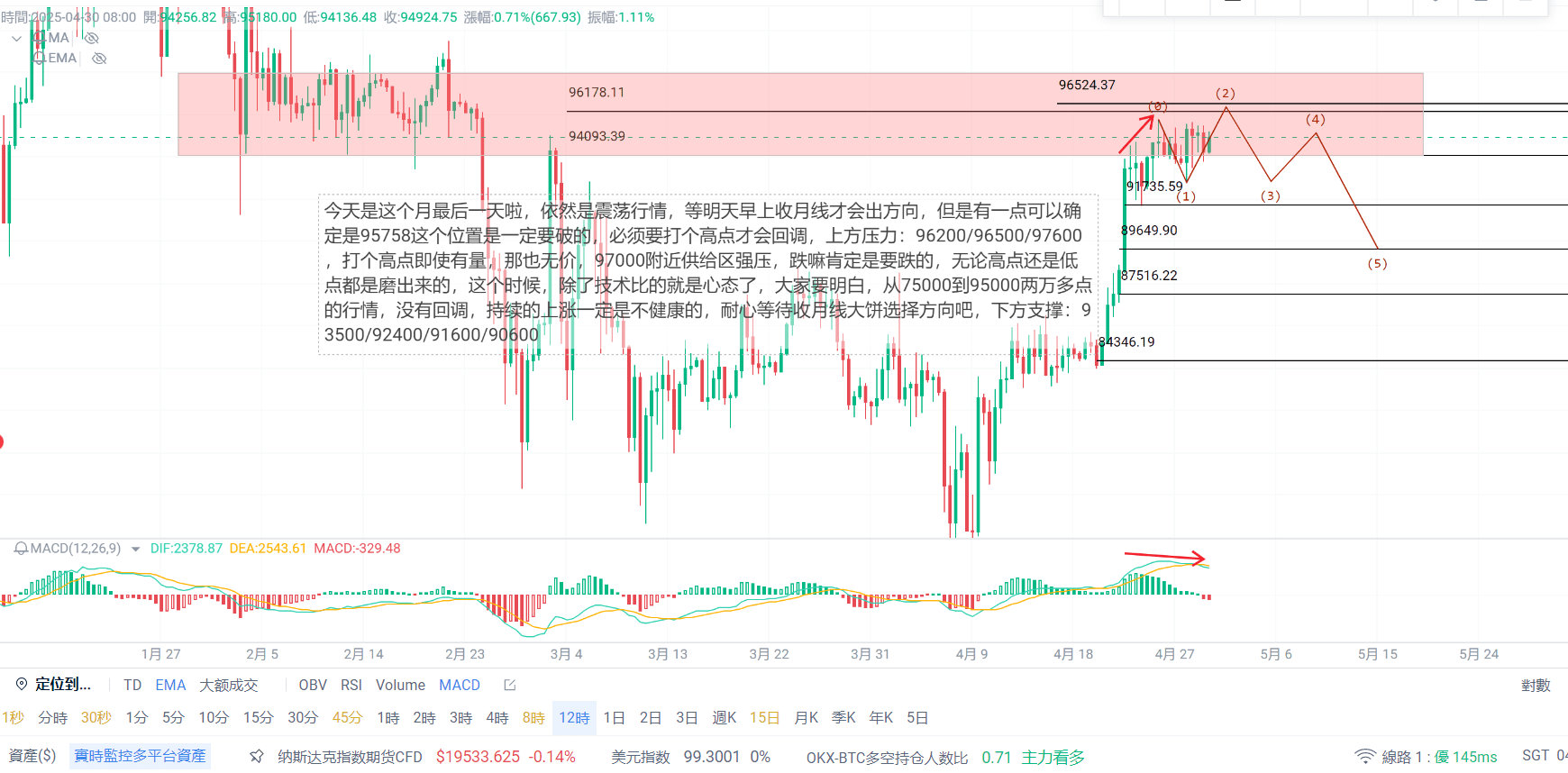 俊俊俊哥的个人资料| 币安广场
