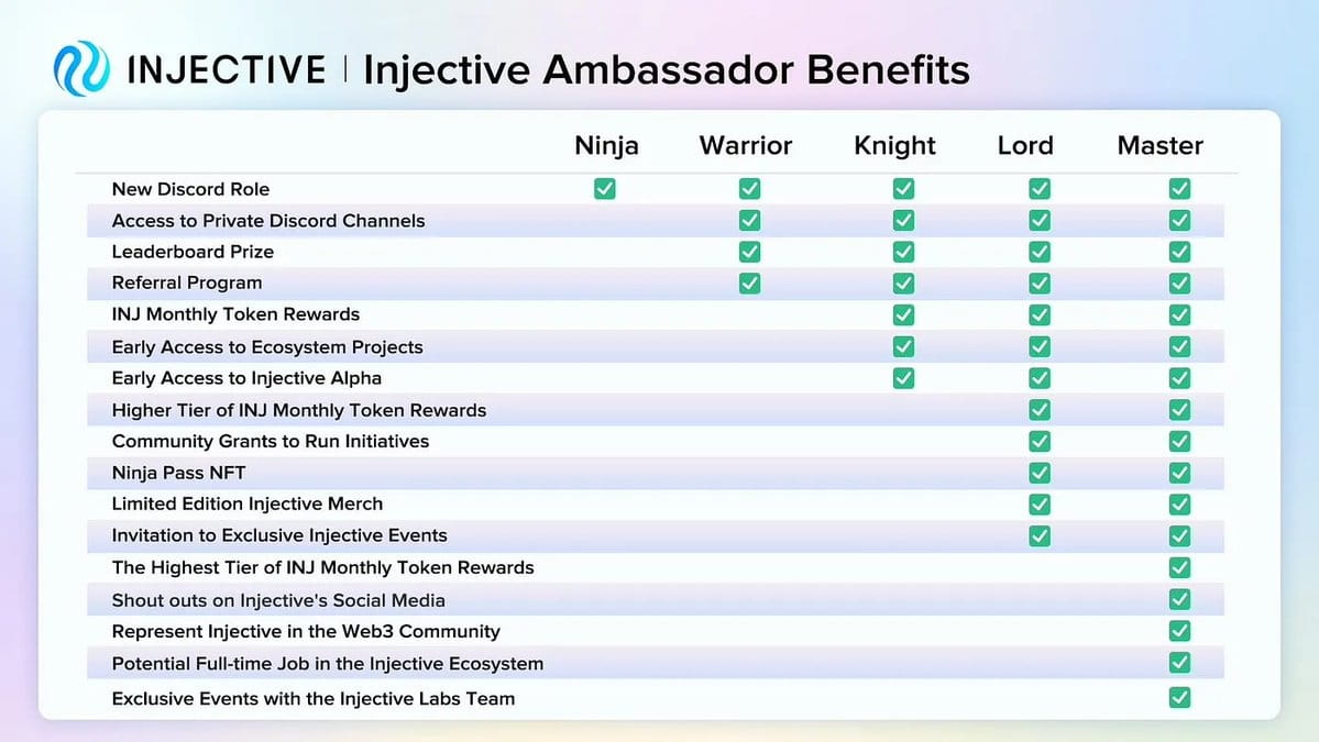 Share with you who are in endless confusion — The path to a $10,000 monthly  salary in Web3: The ambassador program | 加密狗 on Binance Square