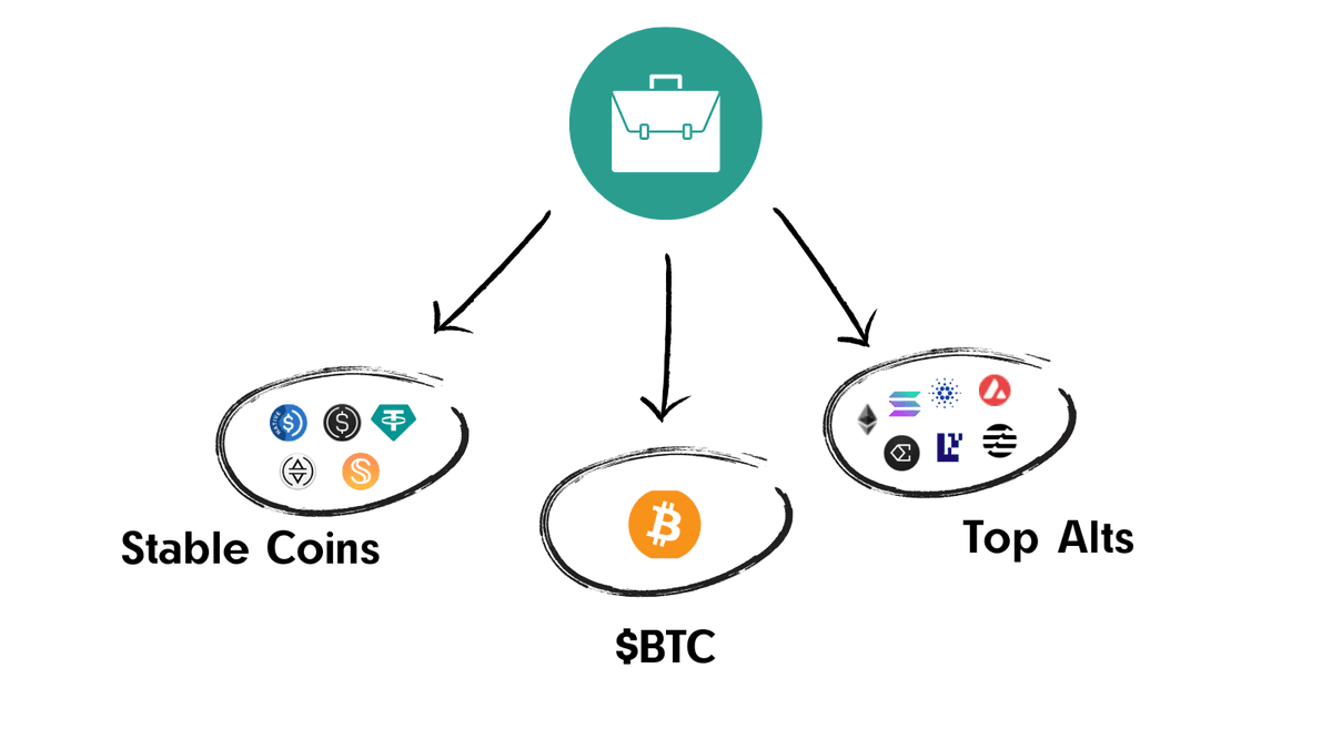 Meilleures stratégies de stablecoin pour obtenir un bon rendement sur le  marché actuel. | Bluechip sur Binance Square