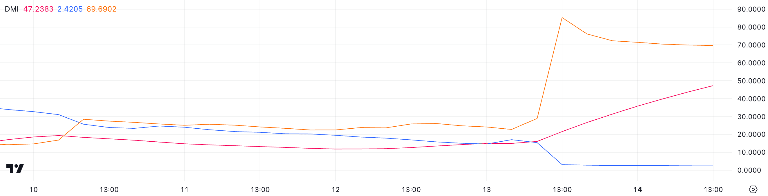 The Technical Chart of MANTRA Looks Worse Than the Collapse of Terra LUNA |  blogtienso on Binance Square