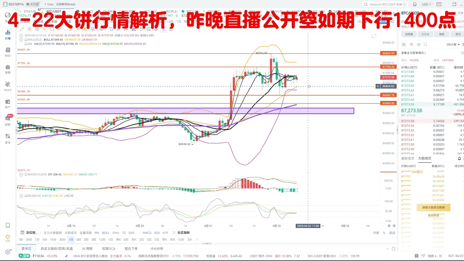 4/22大饼今日视频#BTC走势分析| 林飞财源广进på Binance Square